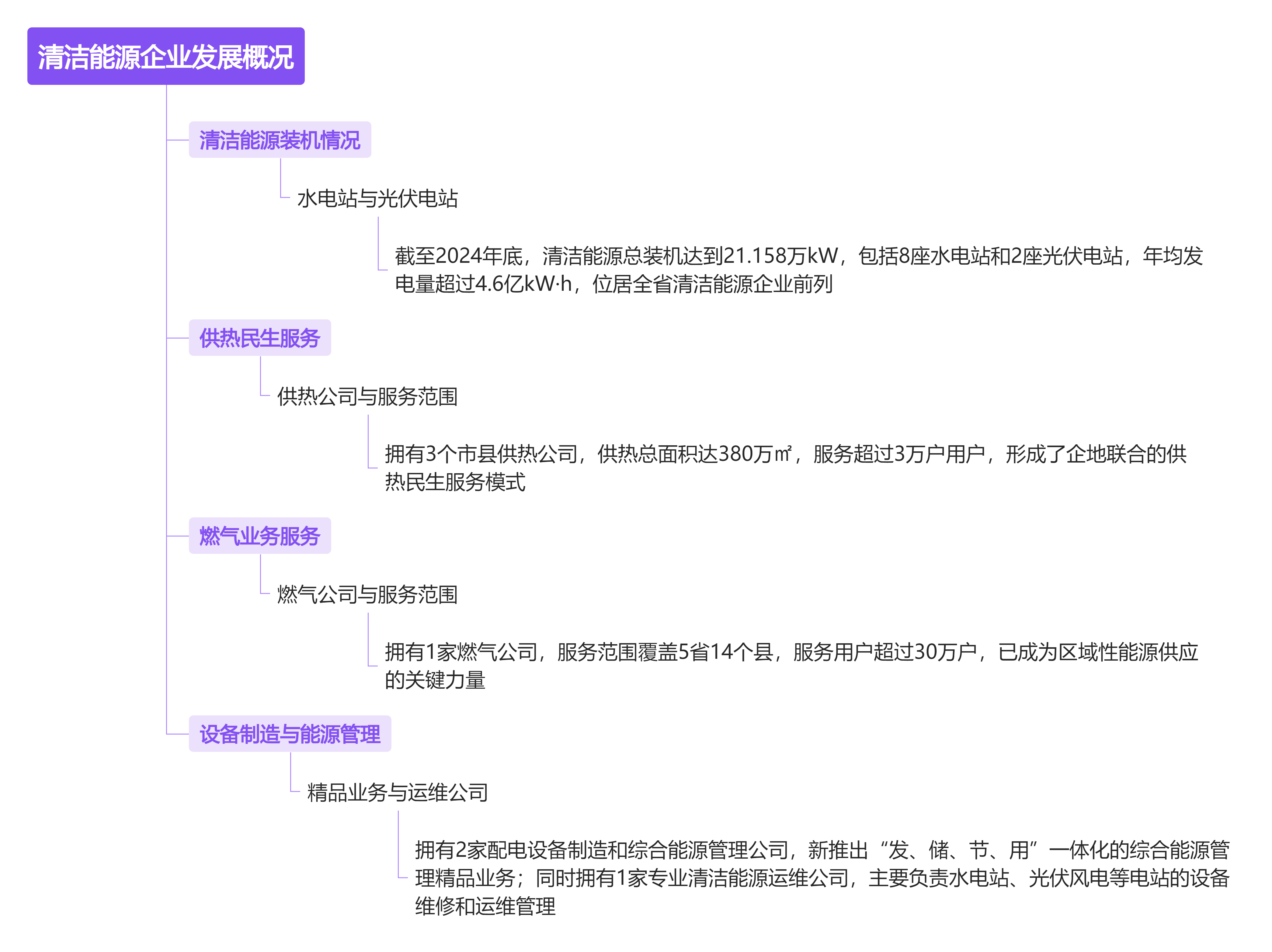 /ueditor/image/20250224/1740390114780929/3c7ac9caad864add027b6284c5d6fe61.png 清洁能源企业发展概况.png
