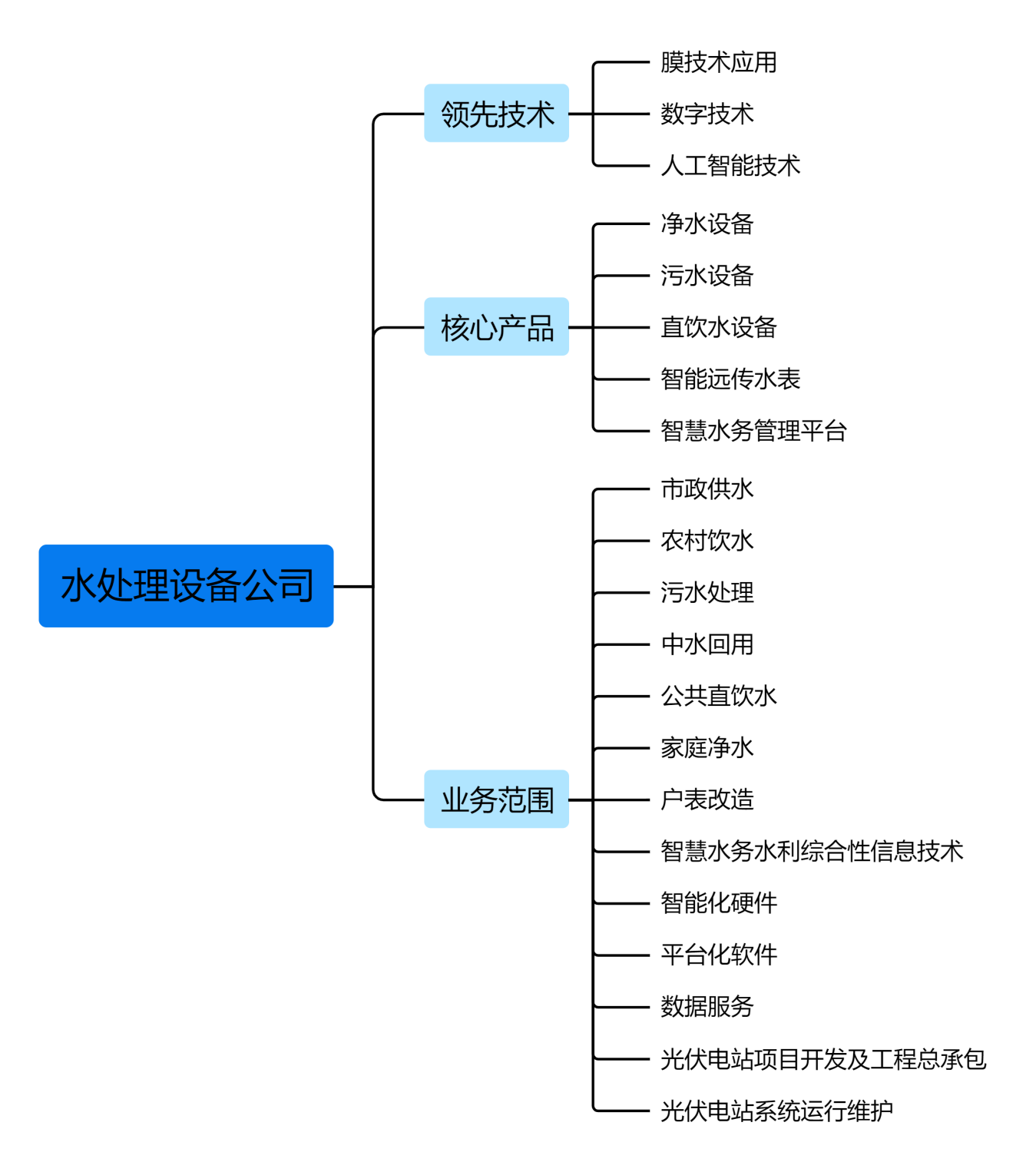 /ueditor/image/20250228/1740751967706296/e2e35f6a683cf2fed51fbde21eed1644.png image.png